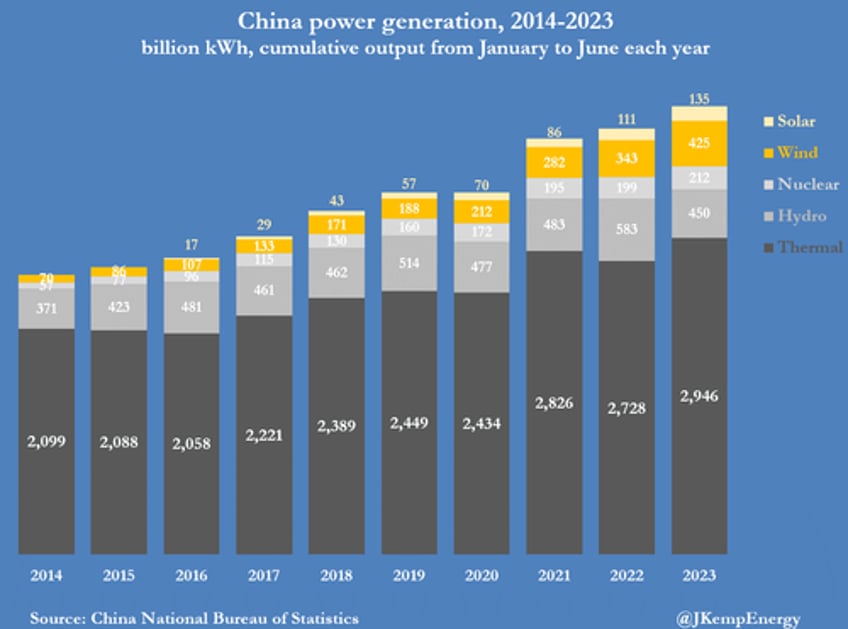 plagued by drought china turns to coal to keep the lights on