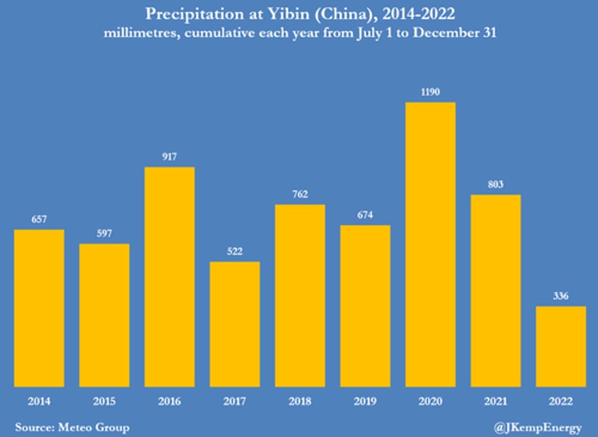 plagued by drought china turns to coal to keep the lights on