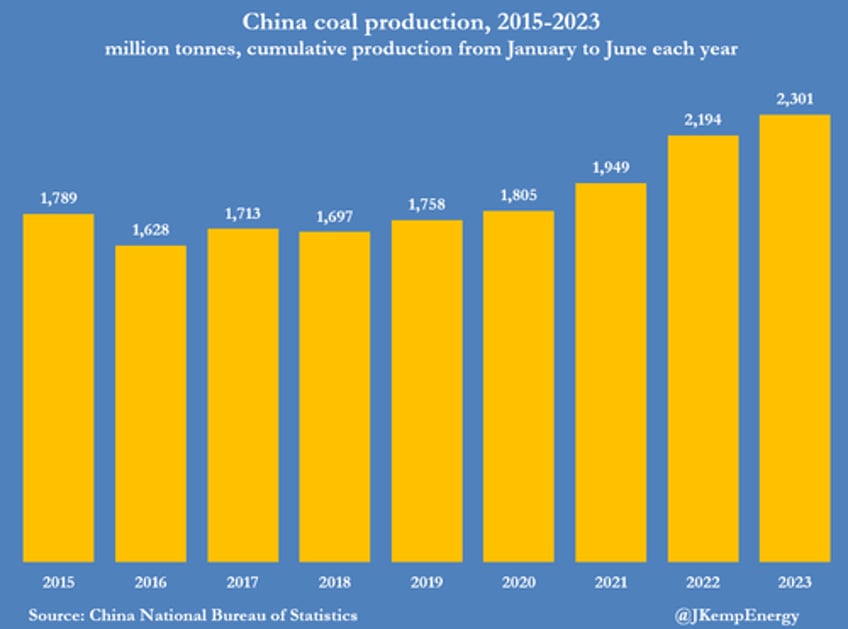 plagued by drought china turns to coal to keep the lights on