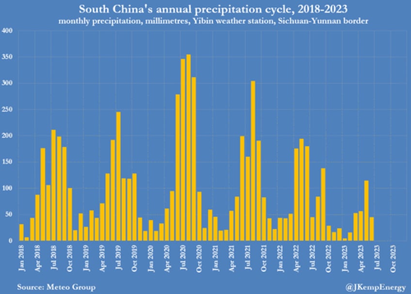 plagued by drought china turns to coal to keep the lights on