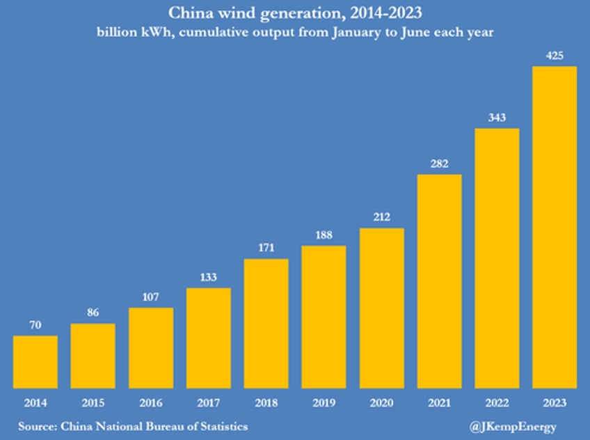 plagued by drought china turns to coal to keep the lights on