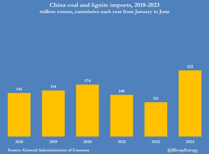 plagued by drought china turns to coal to keep the lights on