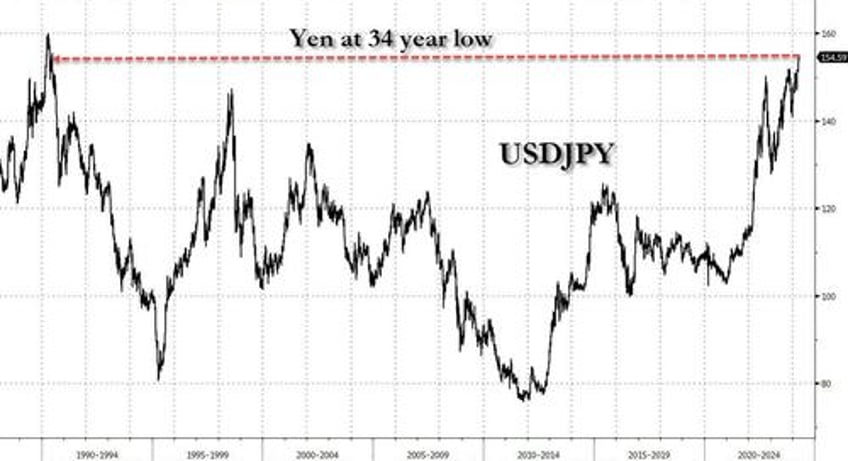 plaza accord lite japan korea get green light from yellen for fx intervention