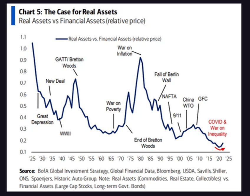 podcast hartnett says stocks may pop bust after last fed hike