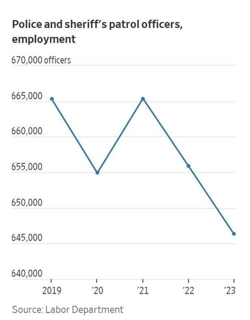 police departments advertise six figure salaries better quality of life to lure new recruits