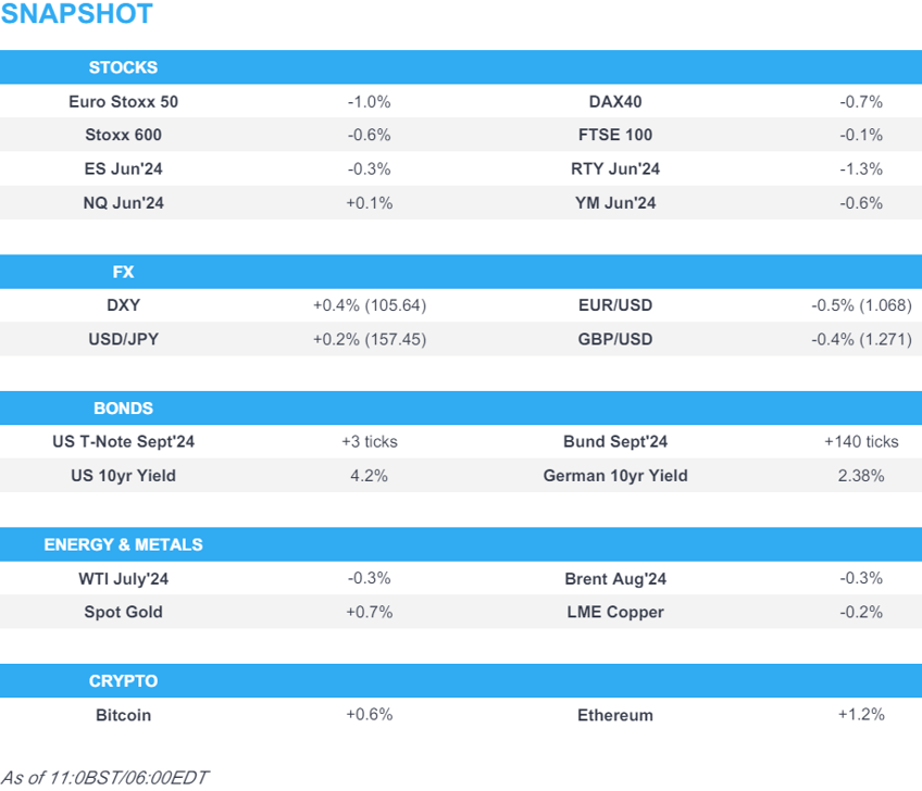 political uncertainty in europe hits sentiment jpy initially slipped post boj but now flat newsquawk us market open