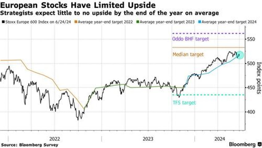 politics mean strategists are in wait and see mode