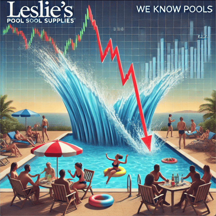 pool plunge leslies crashes after full year outlook slashed amid consumer slowdown