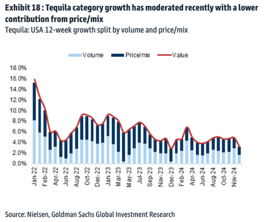 popeyes cooking up partnership with don julio in possible mass market tequila blitz to save diageo 