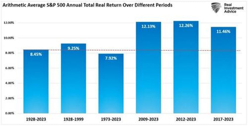 portfolio return expectations by investors are too high