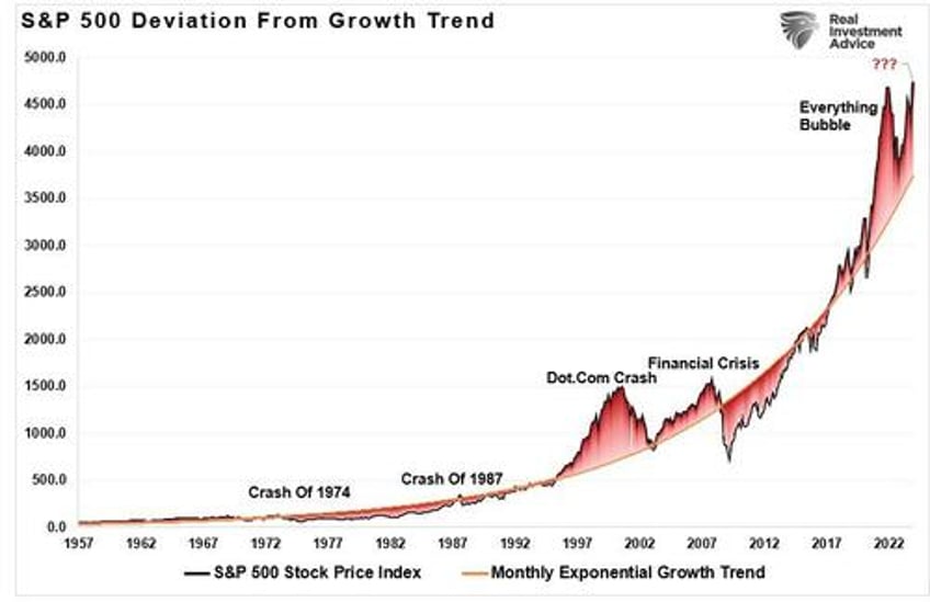 portfolio return expectations by investors are too high