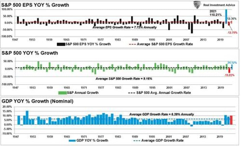 portfolio return expectations by investors are too high