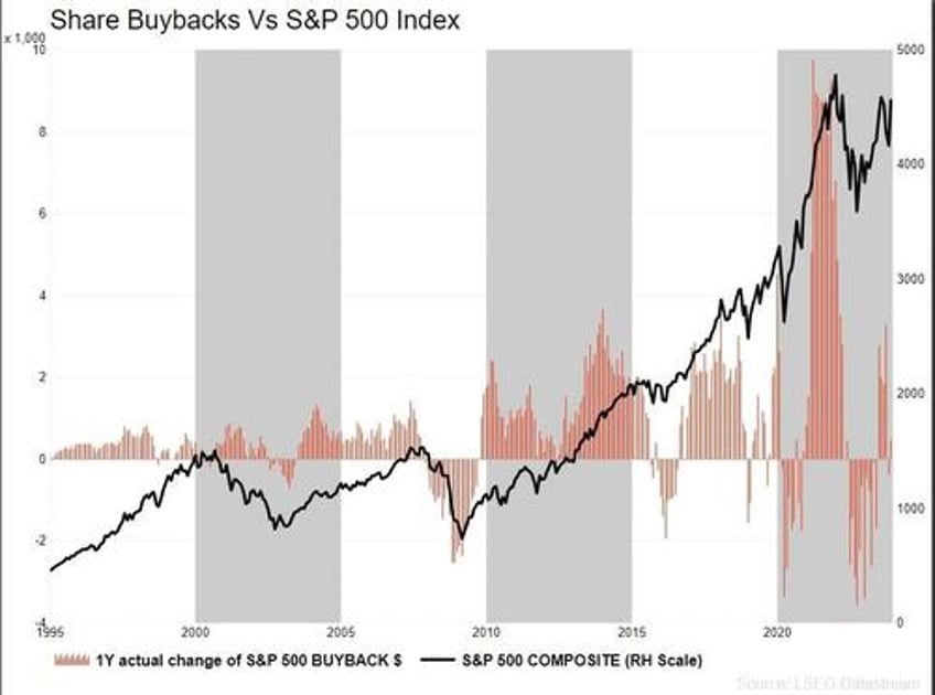 portfolio return expectations by investors are too high