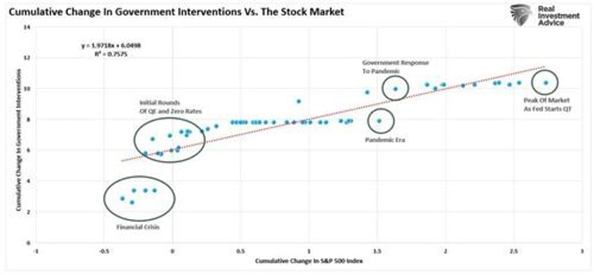 portfolio return expectations by investors are too high