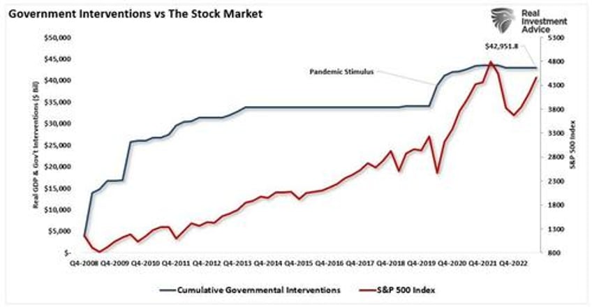 portfolio return expectations by investors are too high