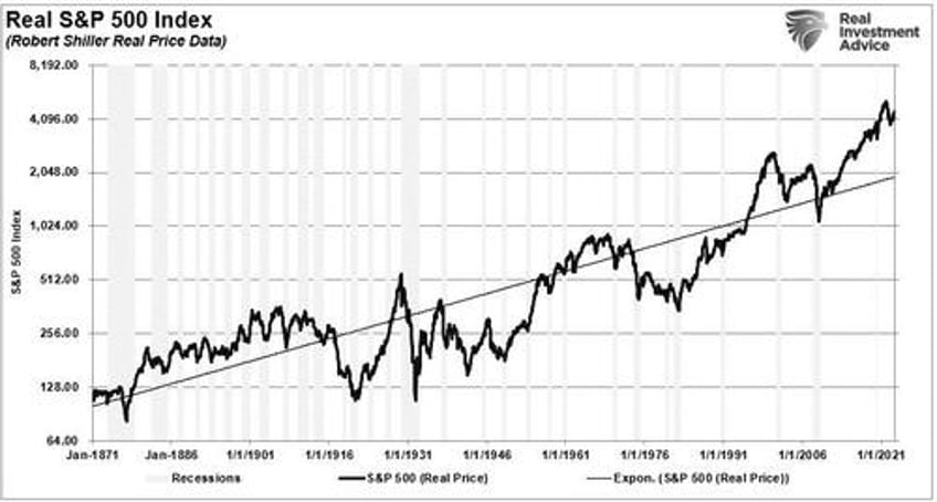 portfolio return expectations by investors are too high