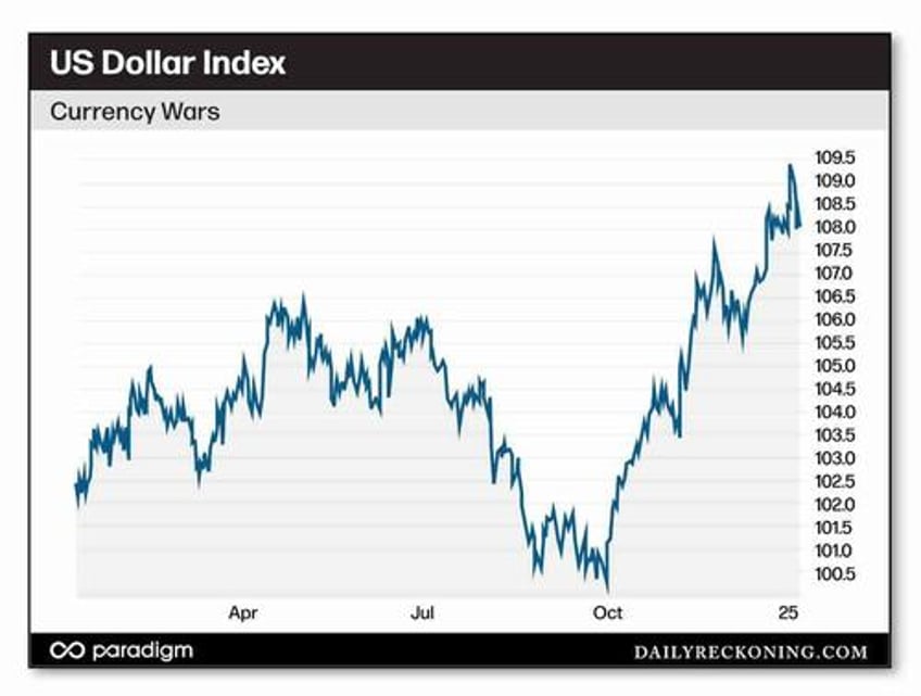 positioned for a historic crash