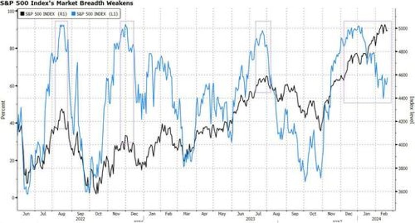 positioning is worrying and nobody seems to care