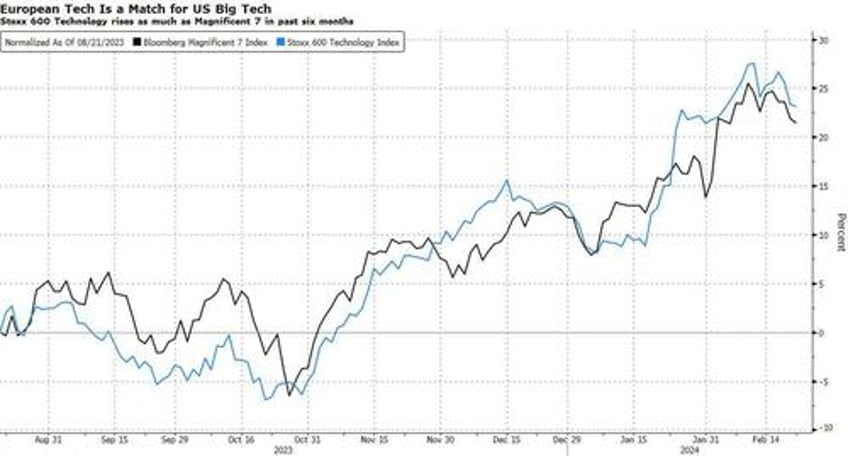 positioning is worrying and nobody seems to care