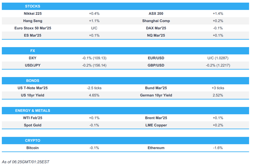 post cpi stock strength continued gaza ceasefire reached central bank updates in focus newsquawk europe market open