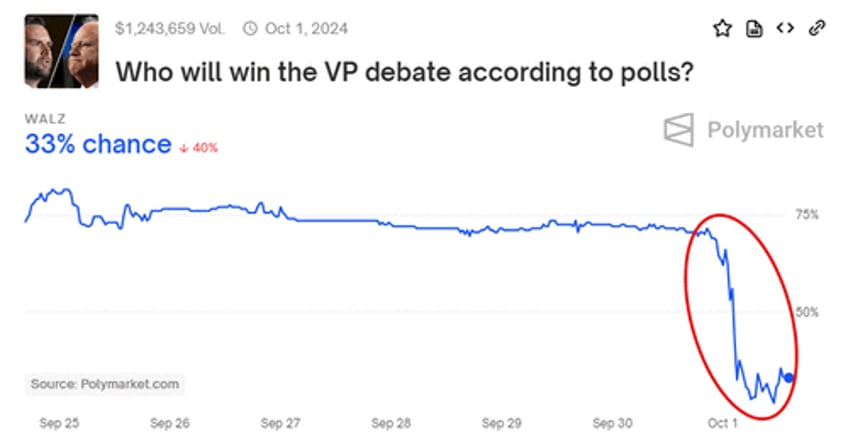 post debate vance vanquishes knucklehead walz muting moderators