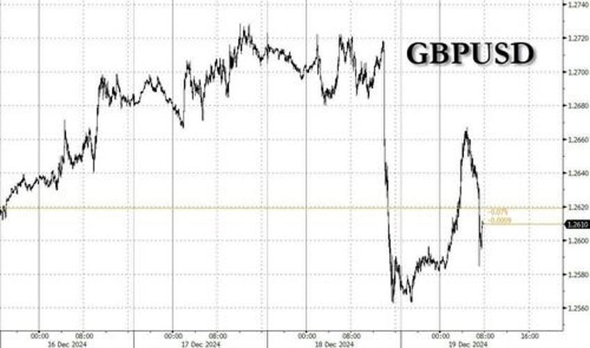 pound slides after dovish hold by bank of england