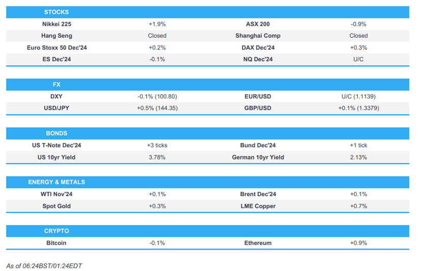 powell hints at return to smaller rate cuts eurozone cpi data ahead newsquawk europe market open