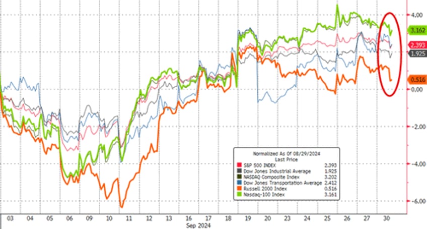 powell pours cold water on rate cut euphoria usa sovereign risk ominously surges in september