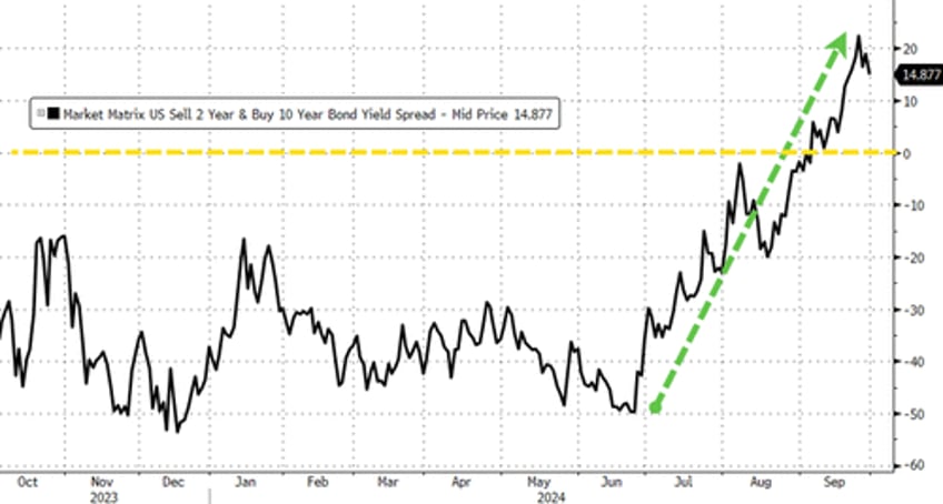 powell pours cold water on rate cut euphoria usa sovereign risk ominously surges in september