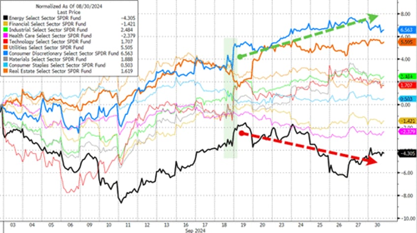 powell pours cold water on rate cut euphoria usa sovereign risk ominously surges in september