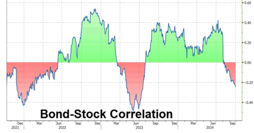 powell pours cold water on rate cut euphoria usa sovereign risk ominously surges in september