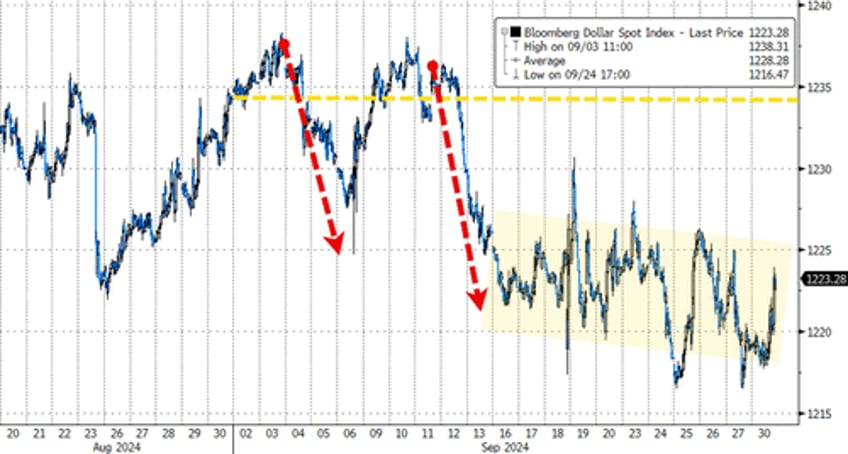 powell pours cold water on rate cut euphoria usa sovereign risk ominously surges in september