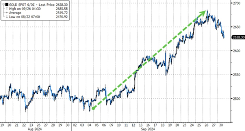 powell pours cold water on rate cut euphoria usa sovereign risk ominously surges in september