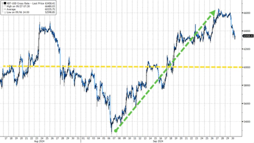 powell pours cold water on rate cut euphoria usa sovereign risk ominously surges in september