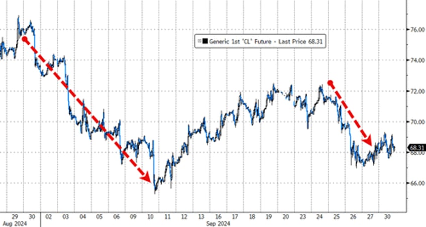 powell pours cold water on rate cut euphoria usa sovereign risk ominously surges in september