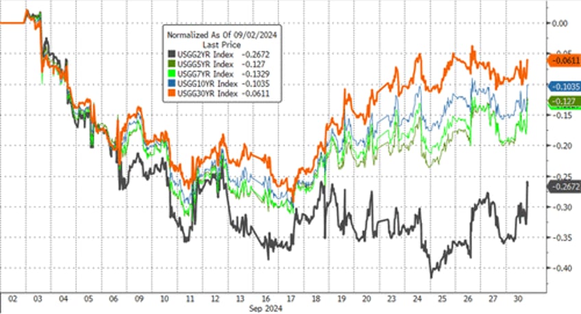 powell pours cold water on rate cut euphoria usa sovereign risk ominously surges in september