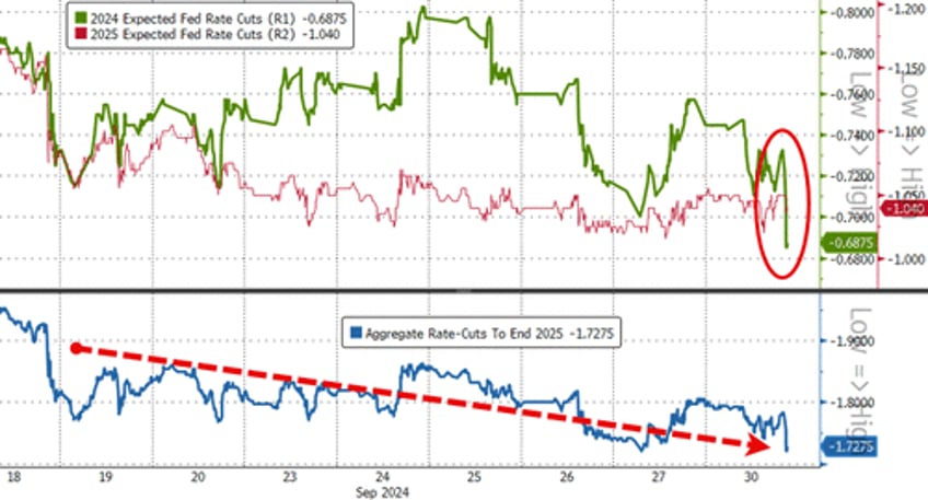 powell pours cold water on rate cut euphoria usa sovereign risk ominously surges in september