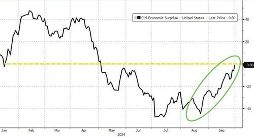 powell pours cold water on rate cut euphoria usa sovereign risk ominously surges in september