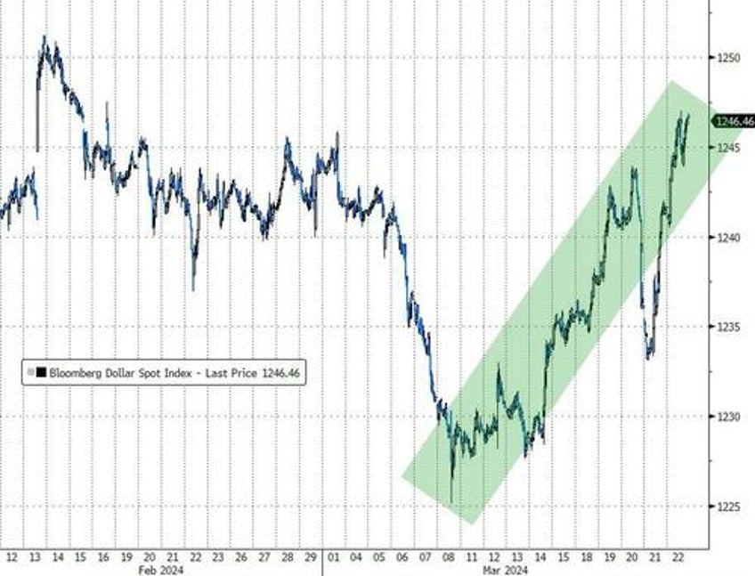 powell put sparks surge in stocks bonds the dollar bullion black gold flat on week