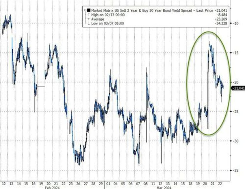 powell put sparks surge in stocks bonds the dollar bullion black gold flat on week