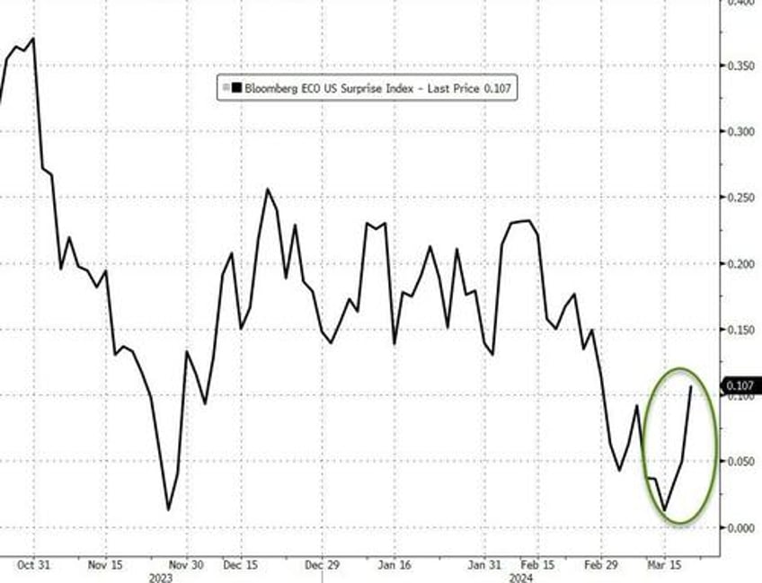 powell put sparks surge in stocks bonds the dollar bullion black gold flat on week