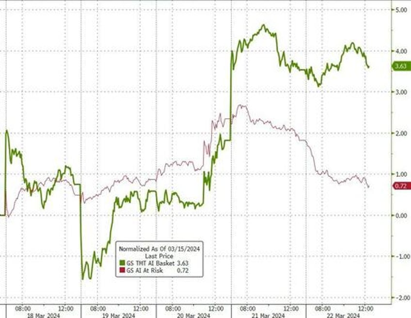 powell put sparks surge in stocks bonds the dollar bullion black gold flat on week