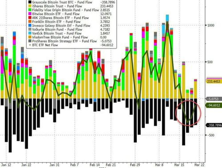 powell put sparks surge in stocks bonds the dollar bullion black gold flat on week