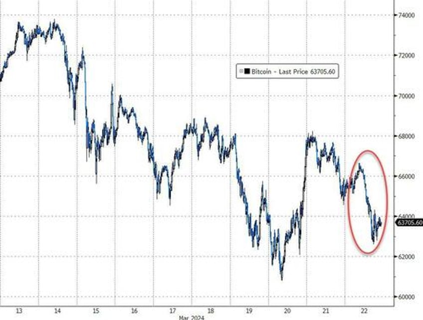 powell put sparks surge in stocks bonds the dollar bullion black gold flat on week