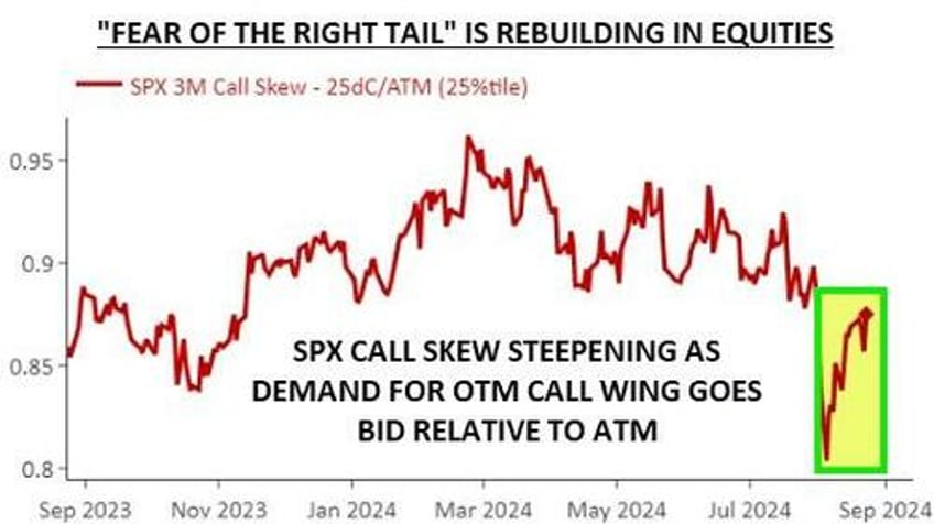 powell restruck the fed put sending traders blindly back into the ol qe trade nomura