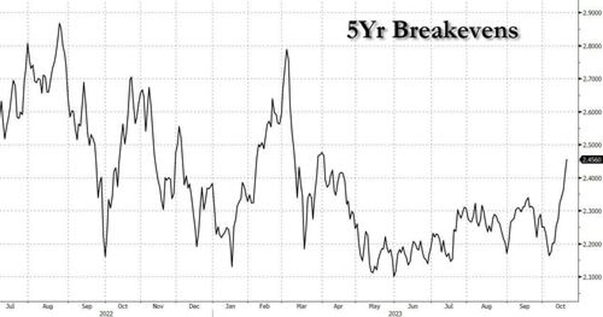 powell signals december rate hike unlikely