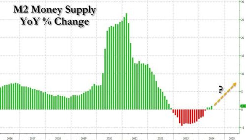 powell vows to cut rates with stocks home prices rents and food at all time highs