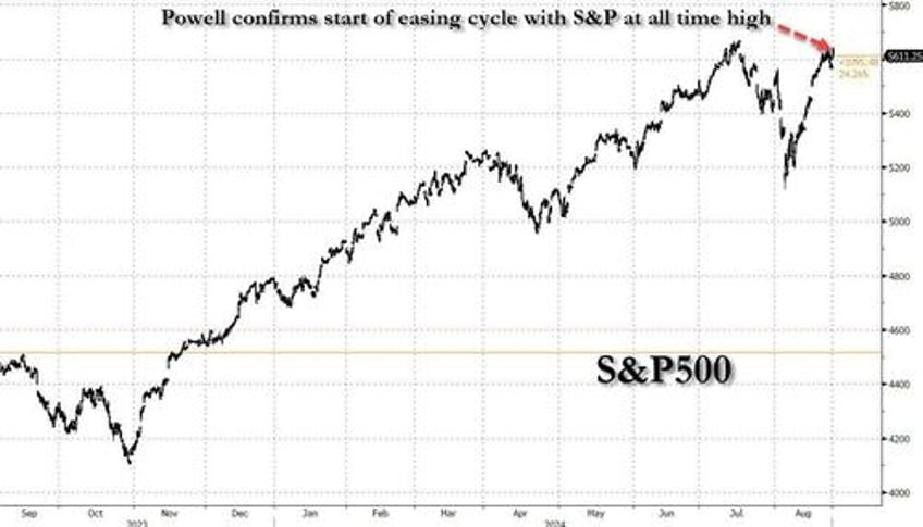 powell vows to cut rates with stocks home prices rents and food at all time highs