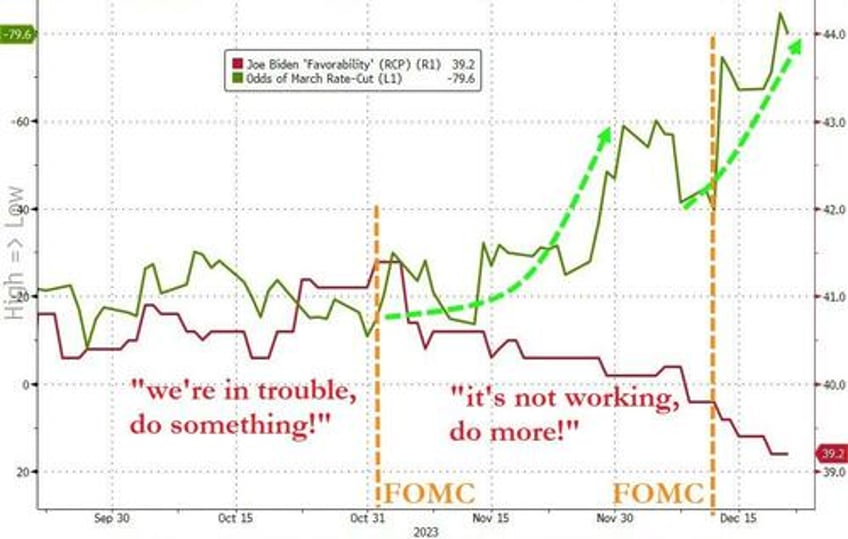 powells pivot adds 20 trillion to global debt equity markets in 2023 fiat alternatives fly