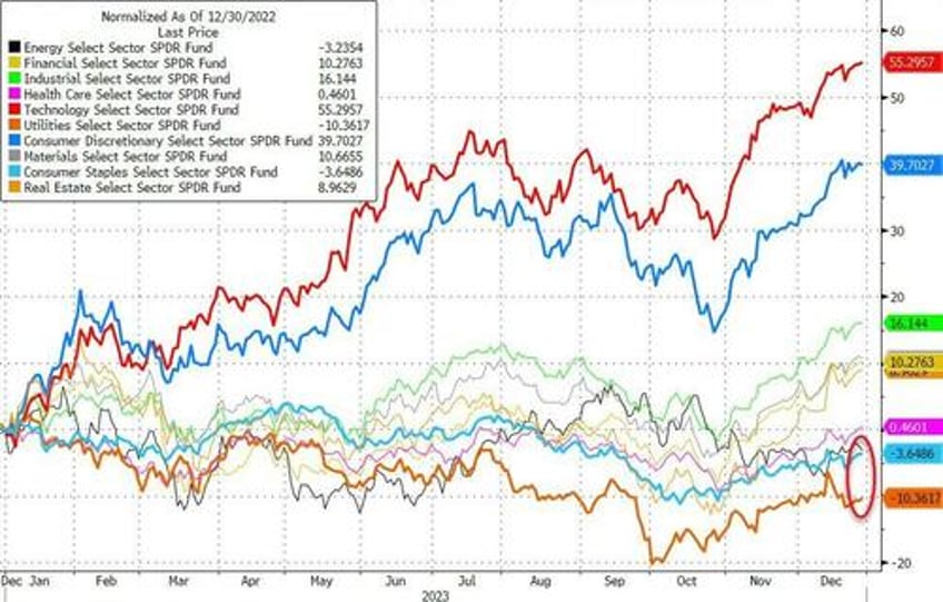 powells pivot adds 20 trillion to global debt equity markets in 2023 fiat alternatives fly